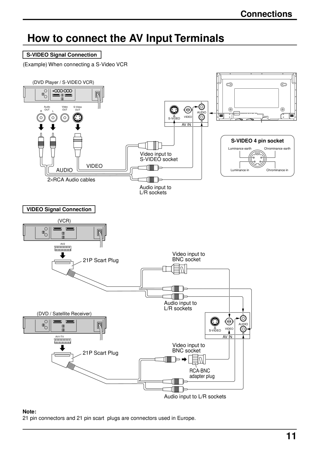 Panasonic TH-42PW3, TH-42PWD3 How to connect the AV Input Terminals, Connections, Video Signal Connection, Video Audio 