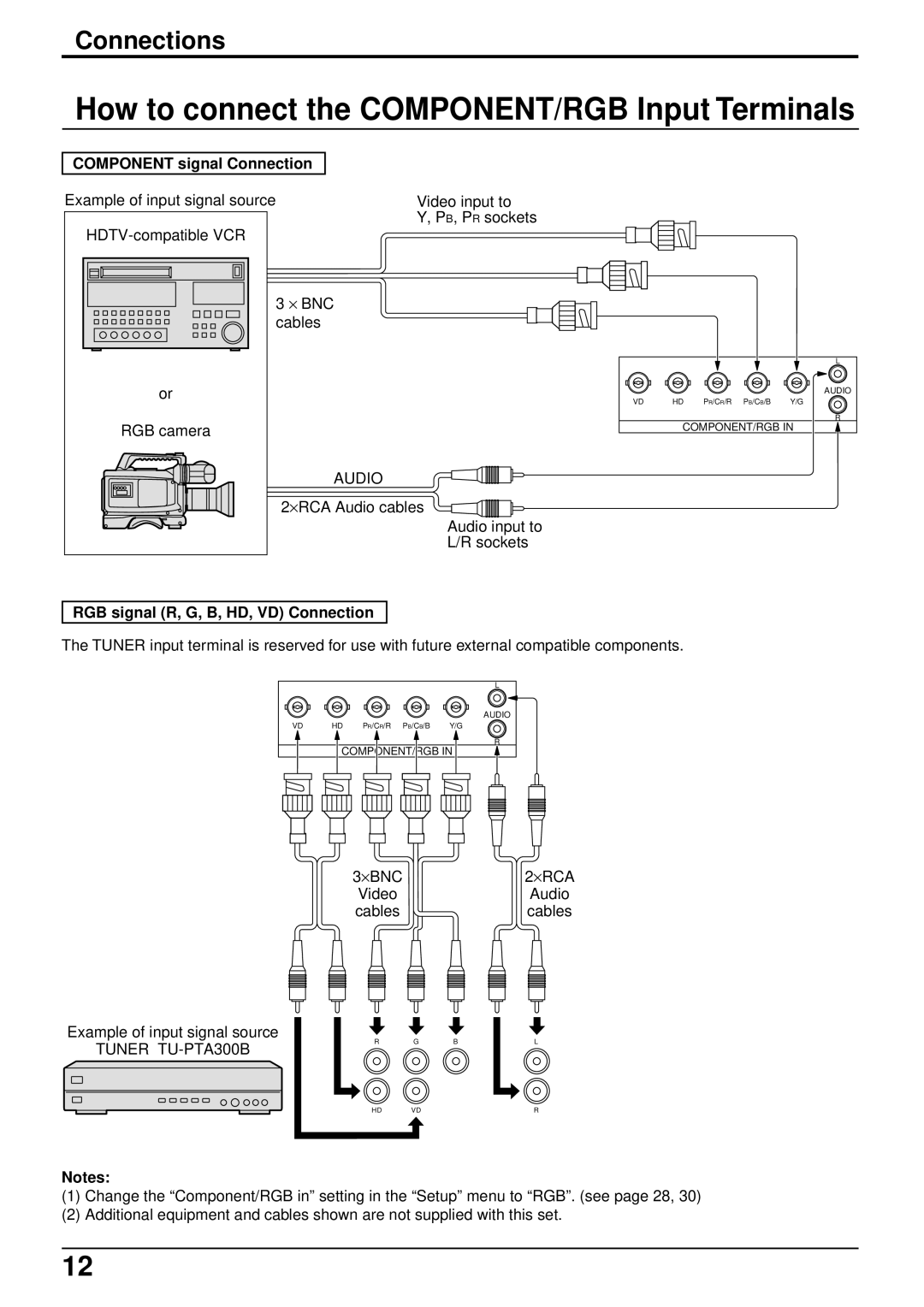 Panasonic TH-42PWD3 How to connect the COMPONENT/RGB Input Terminals, Component signal Connection, Bnc, Tuner TU-PTA300B 