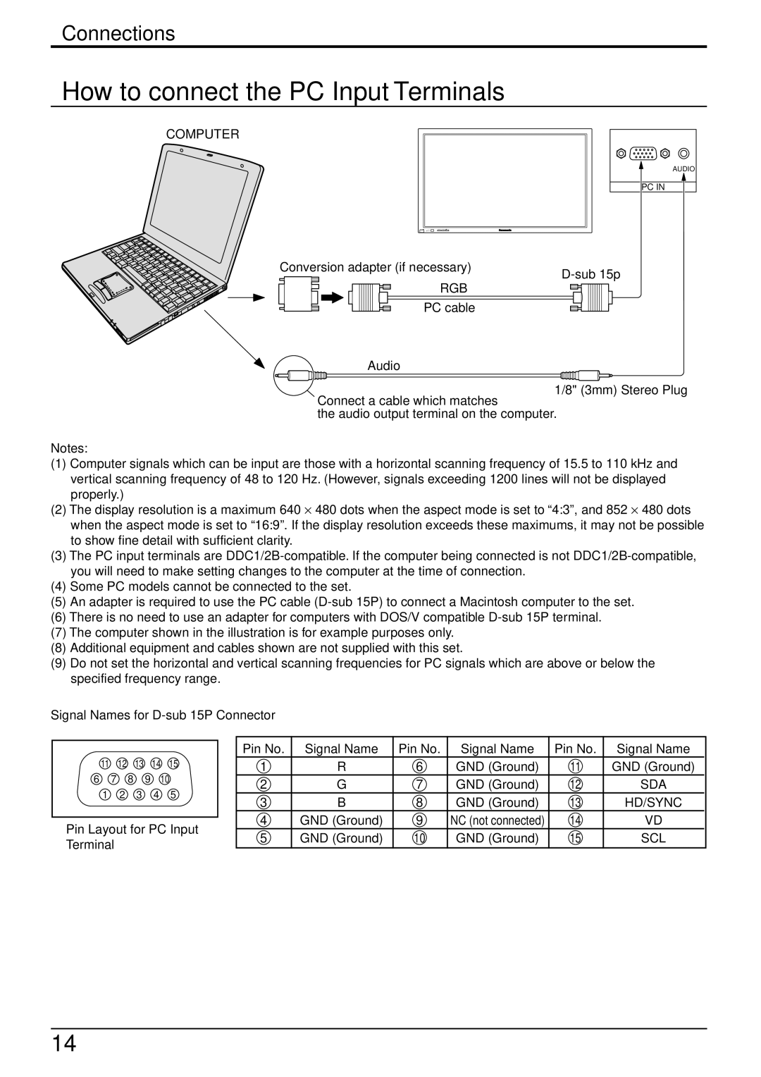 Panasonic TH-42PWD3, TH-42PW3 How to connect the PC Input Terminals, Computer, Rgb, Signal Names for D-sub 15P Connector 