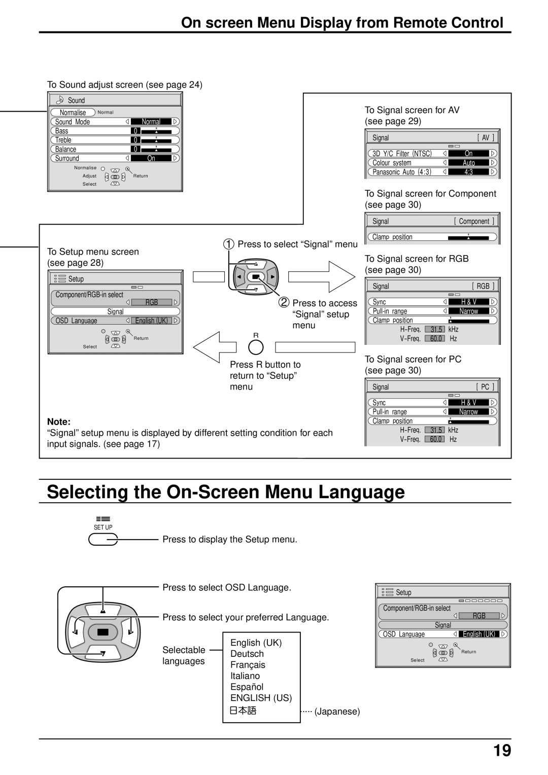 Panasonic TH-42PW3 Selecting the On-Screen Menu Language, On screen Menu Display from Remote Control, English US 