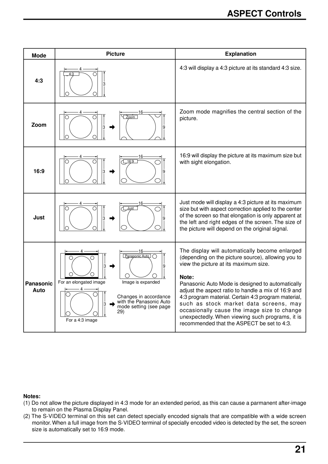 Panasonic TH-42PW3, TH-42PWD3 operating instructions Aspect Controls 