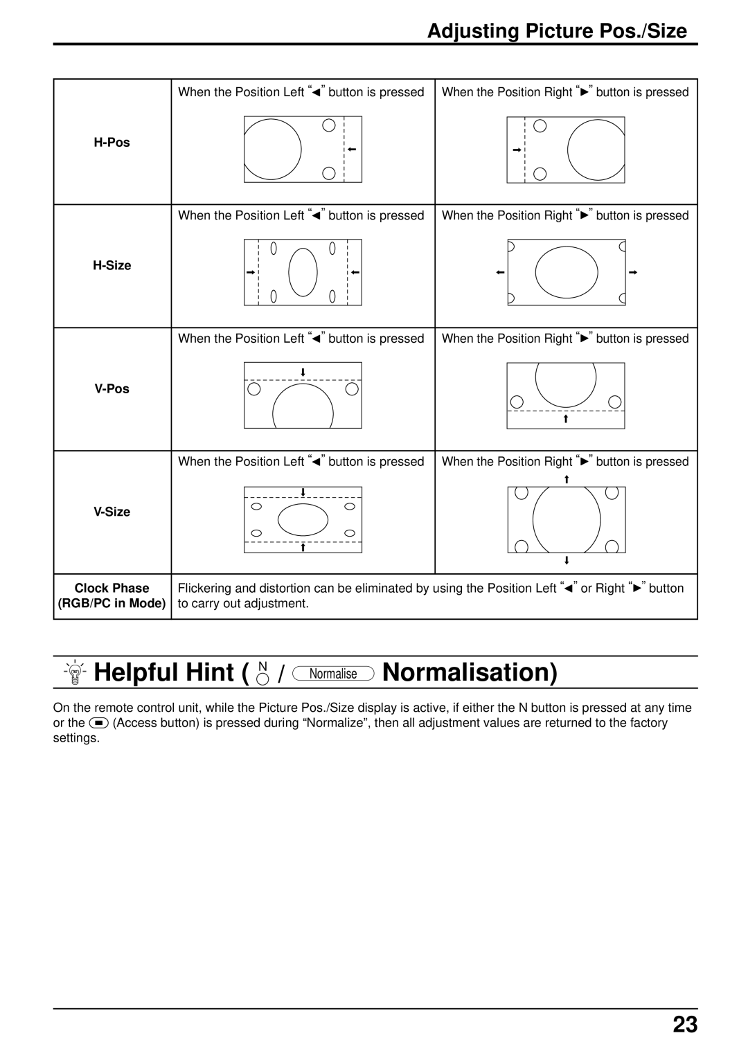 Panasonic TH-42PW3 Helpful Hint N / Normalise Normalisation, Adjusting Picture Pos./Size, Size Clock Phase RGB/PC in Mode 