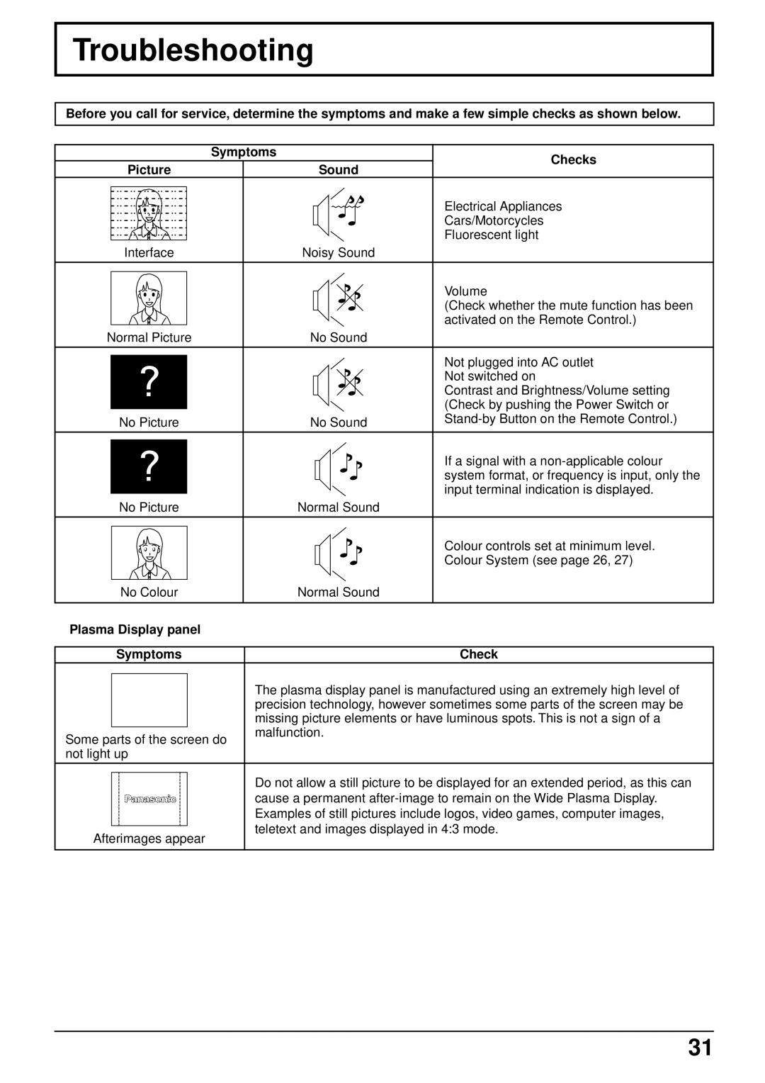 Panasonic TH-42PW3, TH-42PWD3 Troubleshooting, Electrical Appliances, Cars/Motorcycles, Fluorescent light 