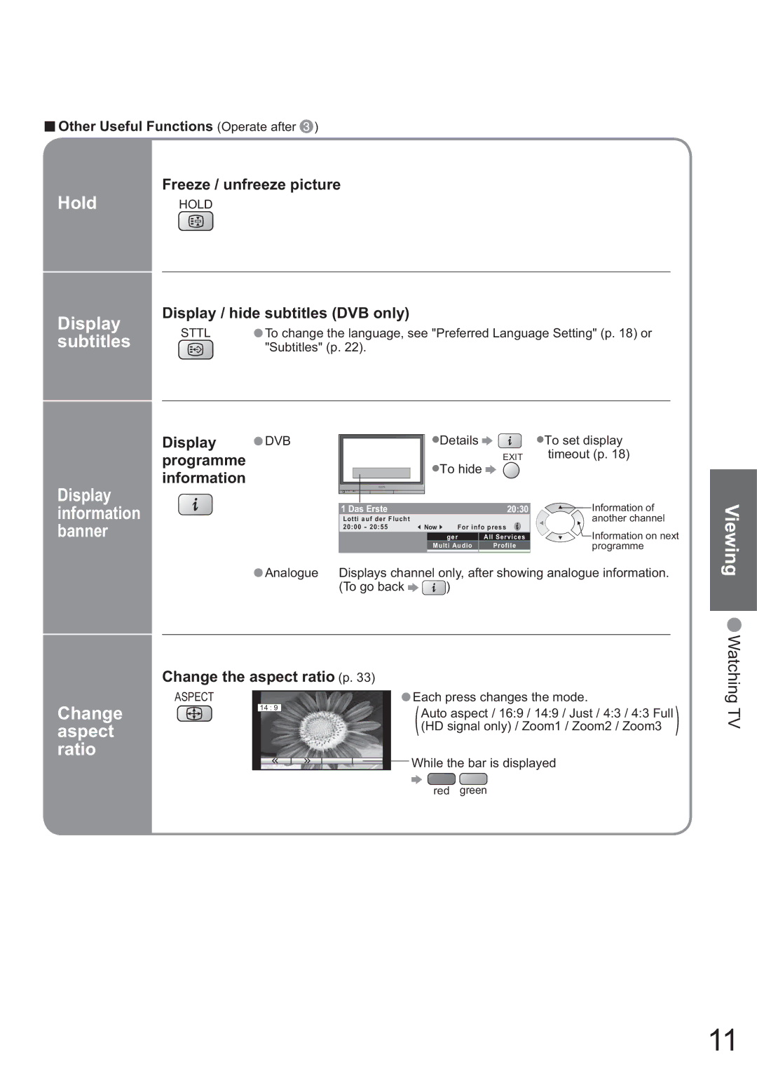 Panasonic TH-42PX45EH operating instructions Hold Hold Display, Subtitles, Change, Aspect, Ratio 