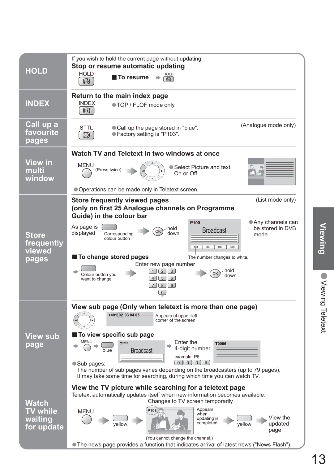 Panasonic TH-42PX45EH operating instructions Call up a favourite pages View in multi window 