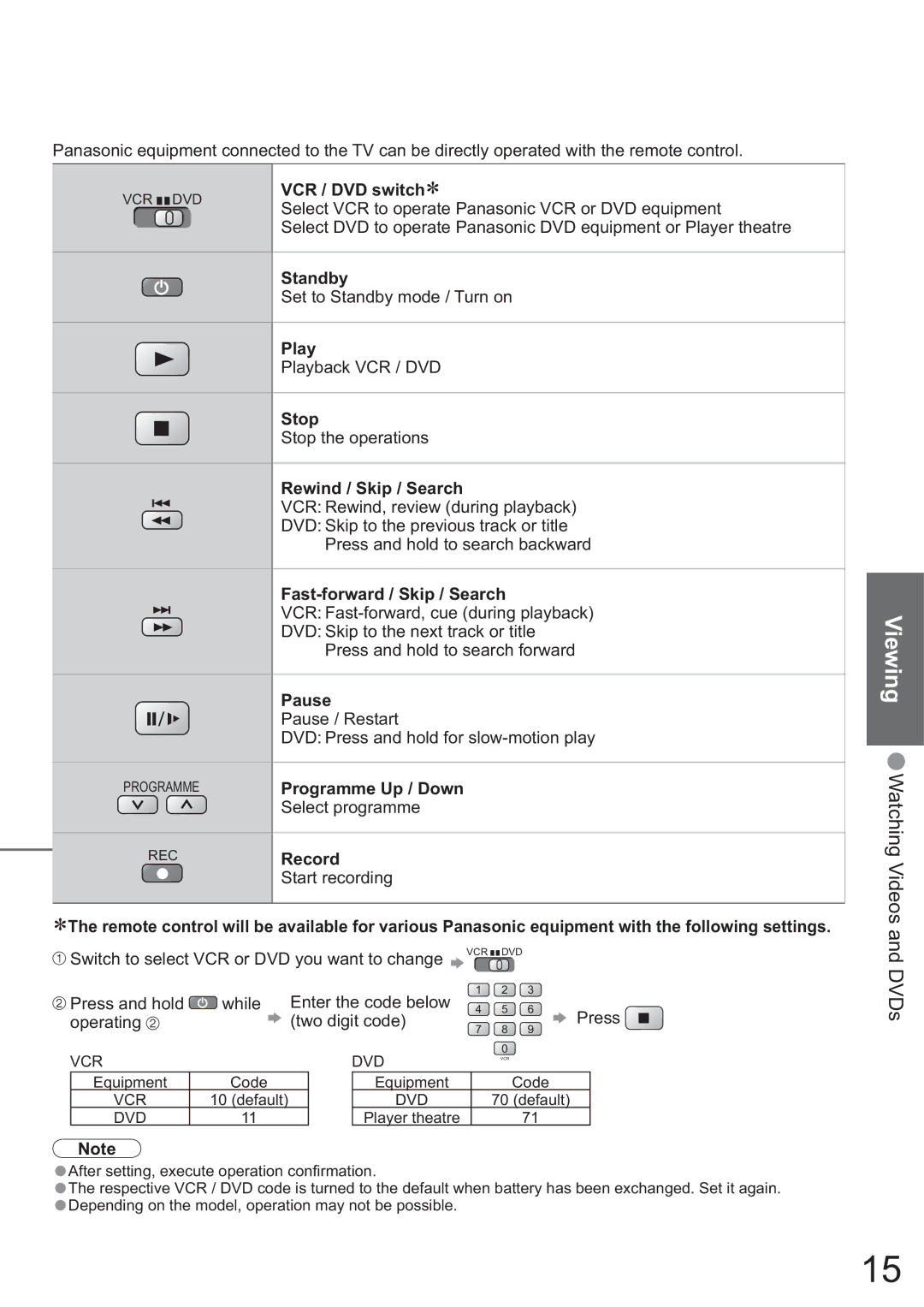 Panasonic TH-42PX45EH VCR / DVD switch, Standby, Play, Stop, Rewind / Skip / Search, Fast-forward / Skip / Search, Pause 