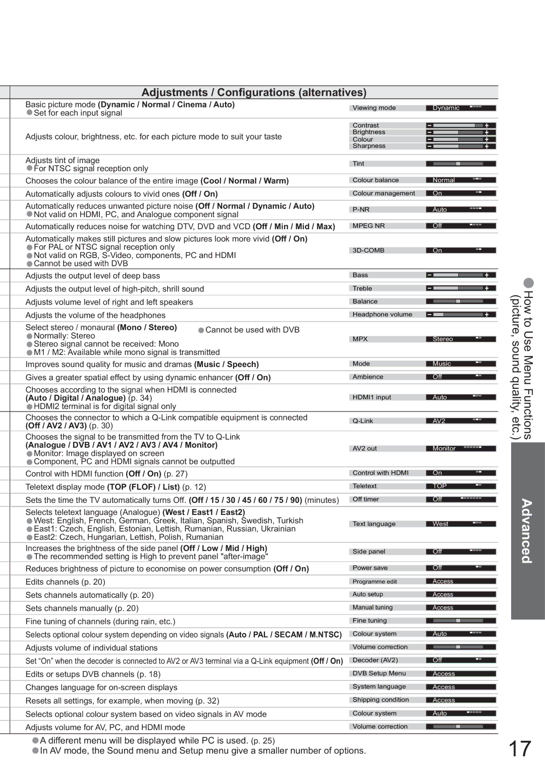 Panasonic TH-42PX45EH Adjustments / Conﬁgurations alternatives, Basic picture mode Dynamic / Normal / Cinema / Auto 