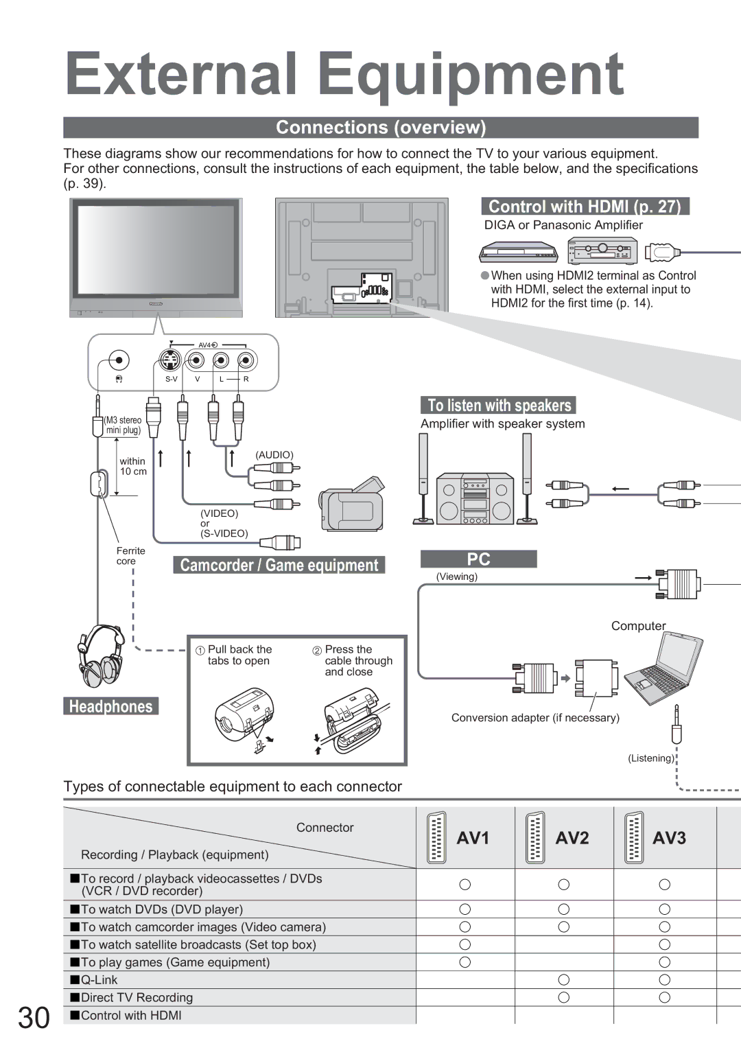 Panasonic TH-42PX45EH operating instructions Connections overview, Control with Hdmi p, To listen with speakers, Headphones 