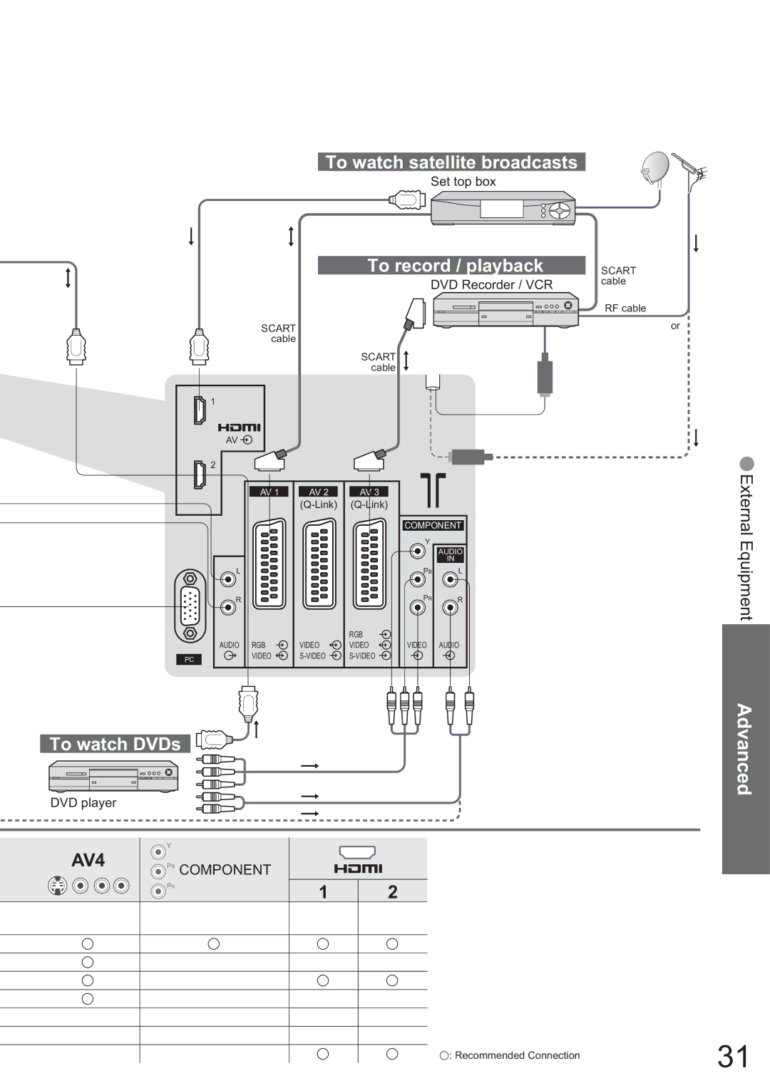 Panasonic TH-42PX45EH operating instructions To watch satellite broadcasts, To record / playback, To watch DVDs 