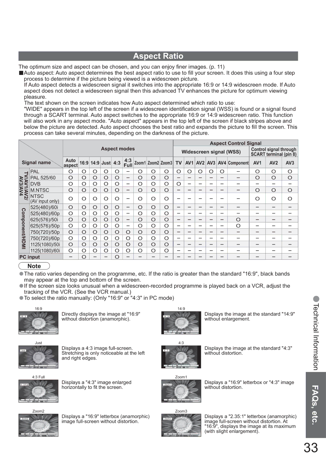 Panasonic TH-42PX45EH operating instructions Aspect Ratio, Etc 