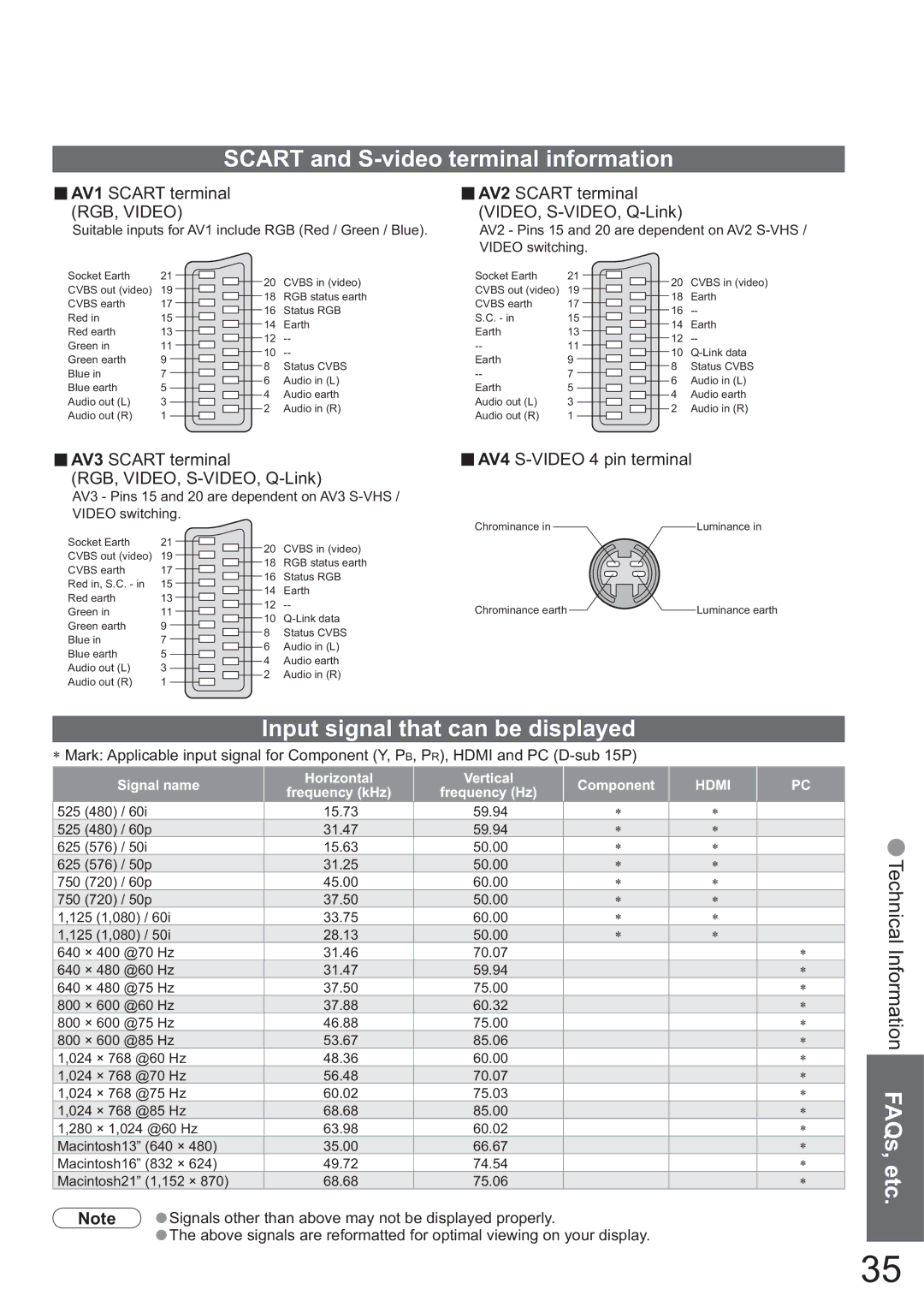 Panasonic TH-42PX45EH Scart and S-video terminal information, Input signal that can be displayed, VIDEO, S-VIDEO, Q-Link 