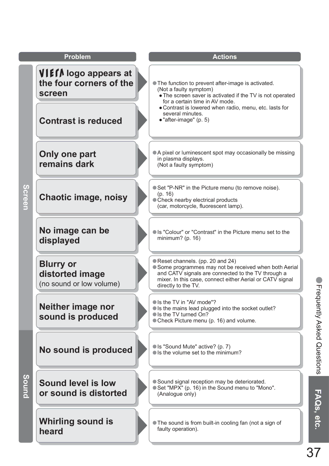 Panasonic TH-42PX45EH operating instructions Heard, Sound 