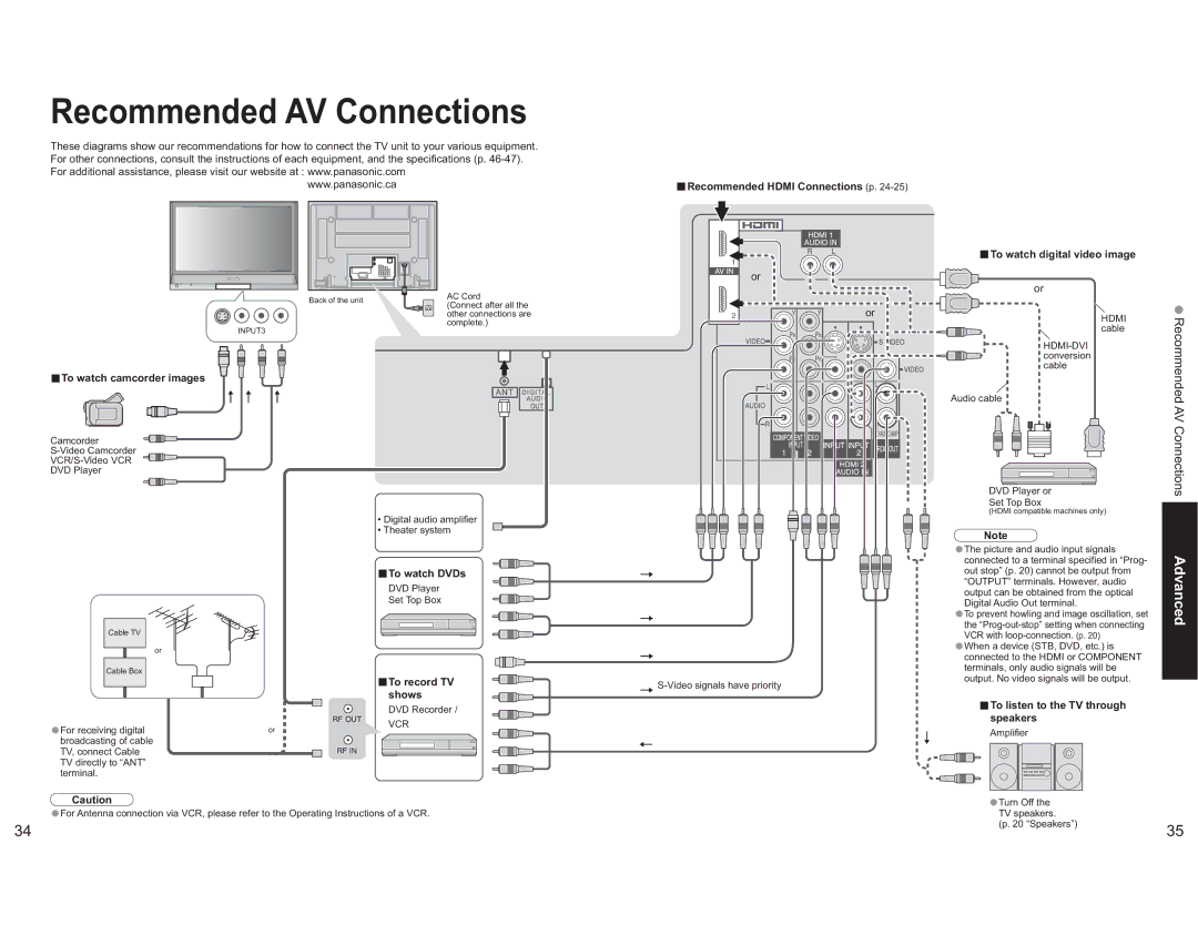 Panasonic TH-42PX60X manual Recommended, AV Connections 