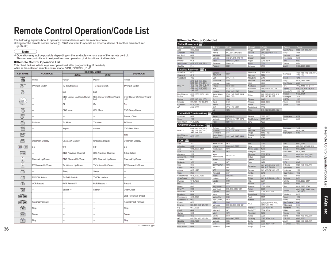 Panasonic TH-42PX60X manual Remote Control Operation/Code List FAQs, etc, ŶRemote Control Operation List 