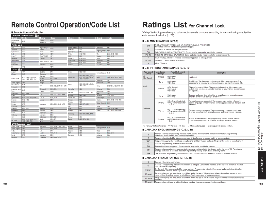 Panasonic TH-42PX60X manual Ratings List FAQs, etc. Remote Control Operation/Code List, ŶU.S. Movie Ratings Mpaa 