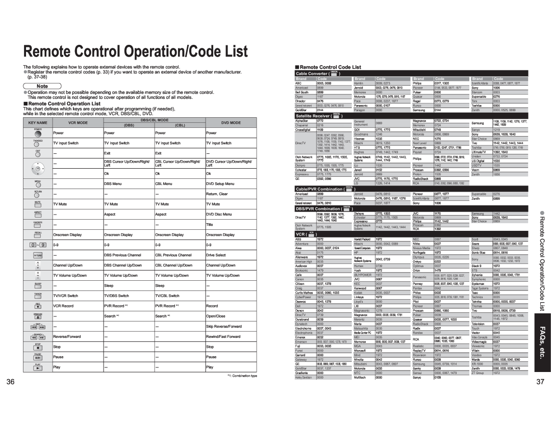 Panasonic TH-42PX60X manual Remote Control Operation/Code List FAQs, etc, ŶRemote Control Operation List 