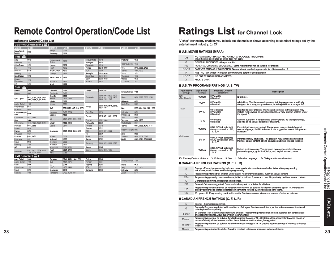 Panasonic TH-42PX60X manual Ratings List for Channel Lock, Ratings List FAQs, etc. Remote Control Operation/Code List 
