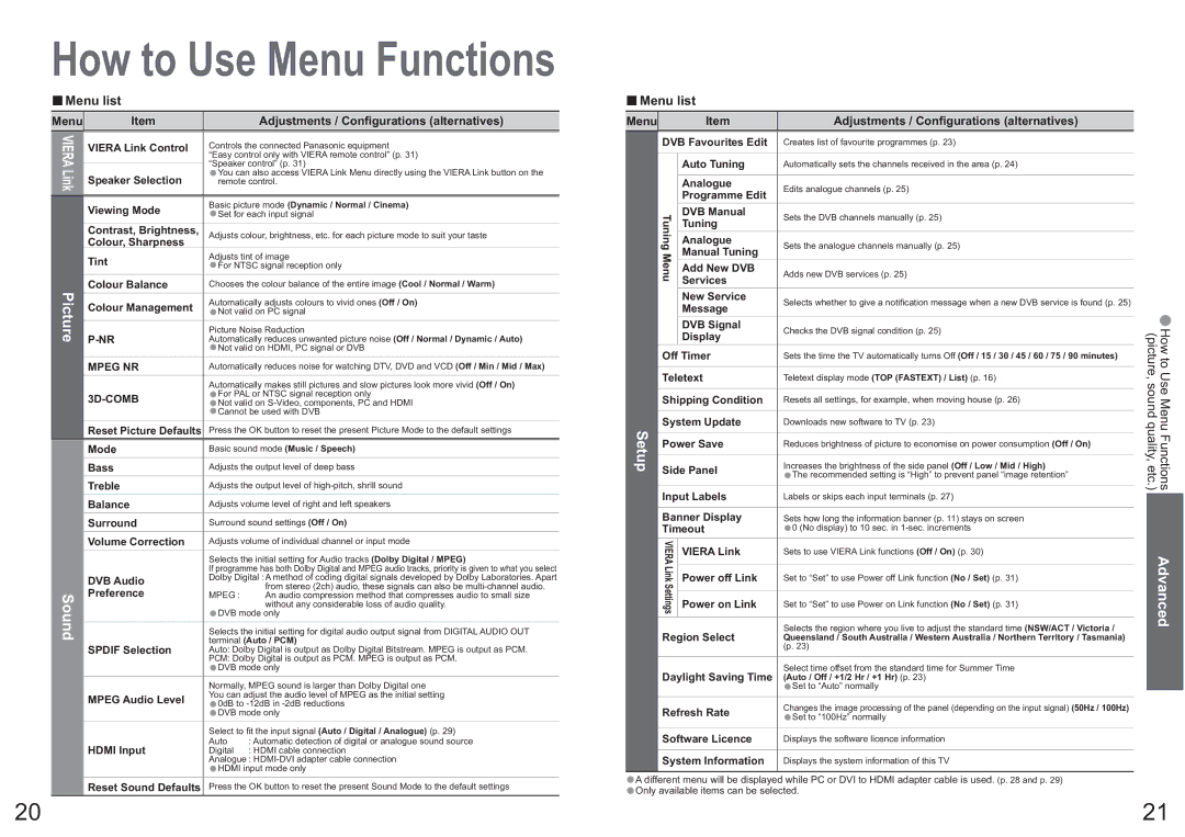 Panasonic TH-42PX7A operating instructions Menu list, Menu Adjustments / Conﬁgurations alternatives 