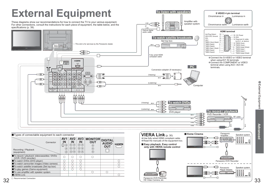 Panasonic TH-42PX7A External Equipment, To listen with speakers, To record / playback, To watch satellite broadcasts 