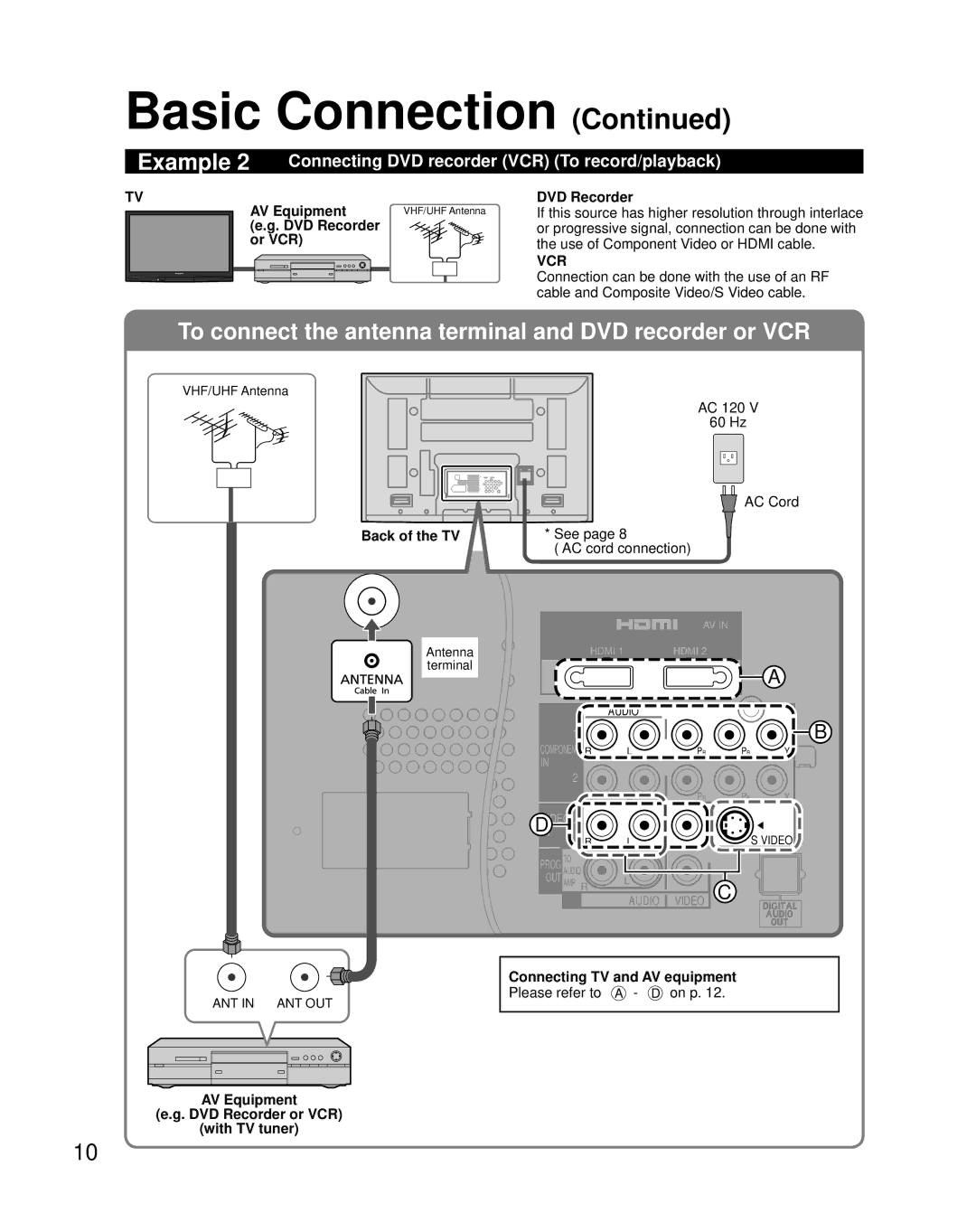 Panasonic TH-42PX80U Example 2 Connecting DVD recorder VCR To record/playback, AV Equipment, DVD Recorder Or VCR 