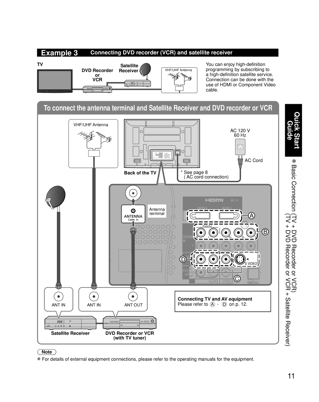 Panasonic TH-42PX80U quick start Connecting DVD recorder VCR and satellite receiver, Satellite, DVD Recorder Receiver 