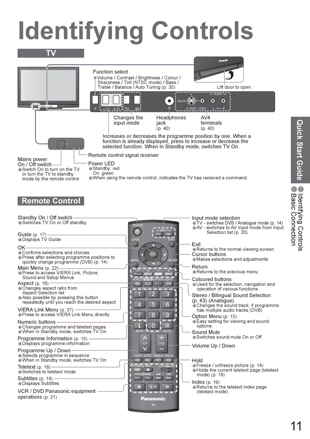 Panasonic TH-42PX8A manual Identifying Controls, Remote Control 