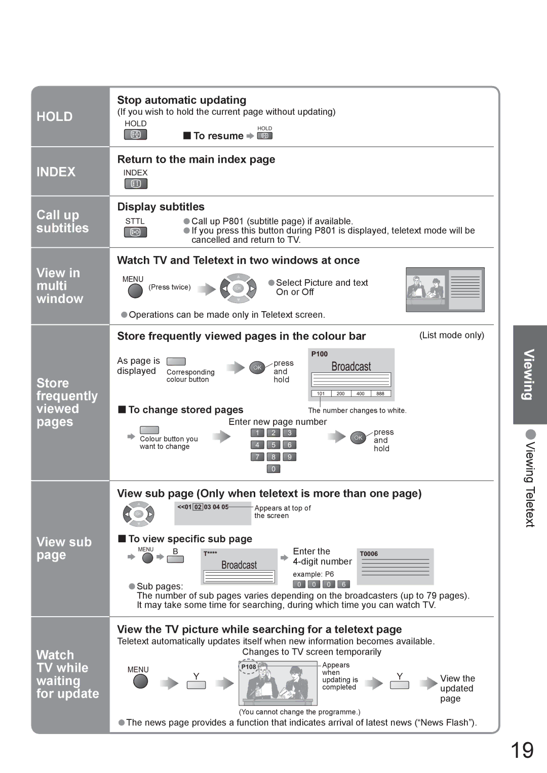 Panasonic TH-42PX8A manual Call up subtitles View in multi window 