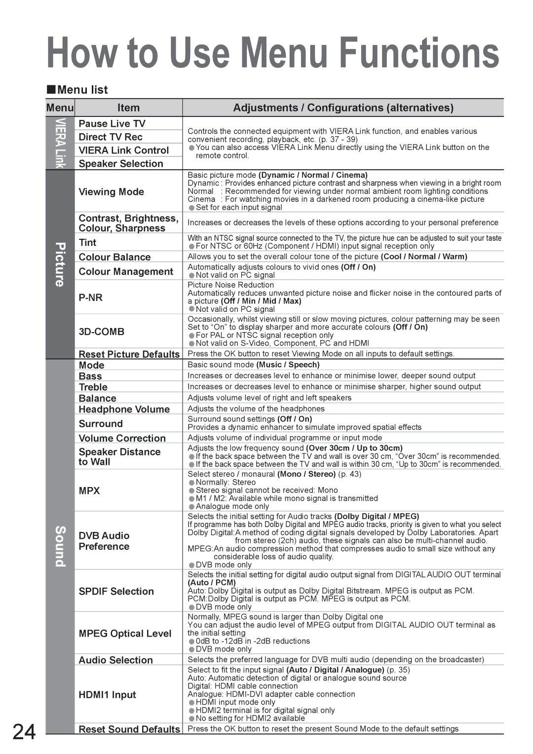 Panasonic TH-42PX8A manual Picture Sound, Menu, Adjustments / Configurations alternatives 