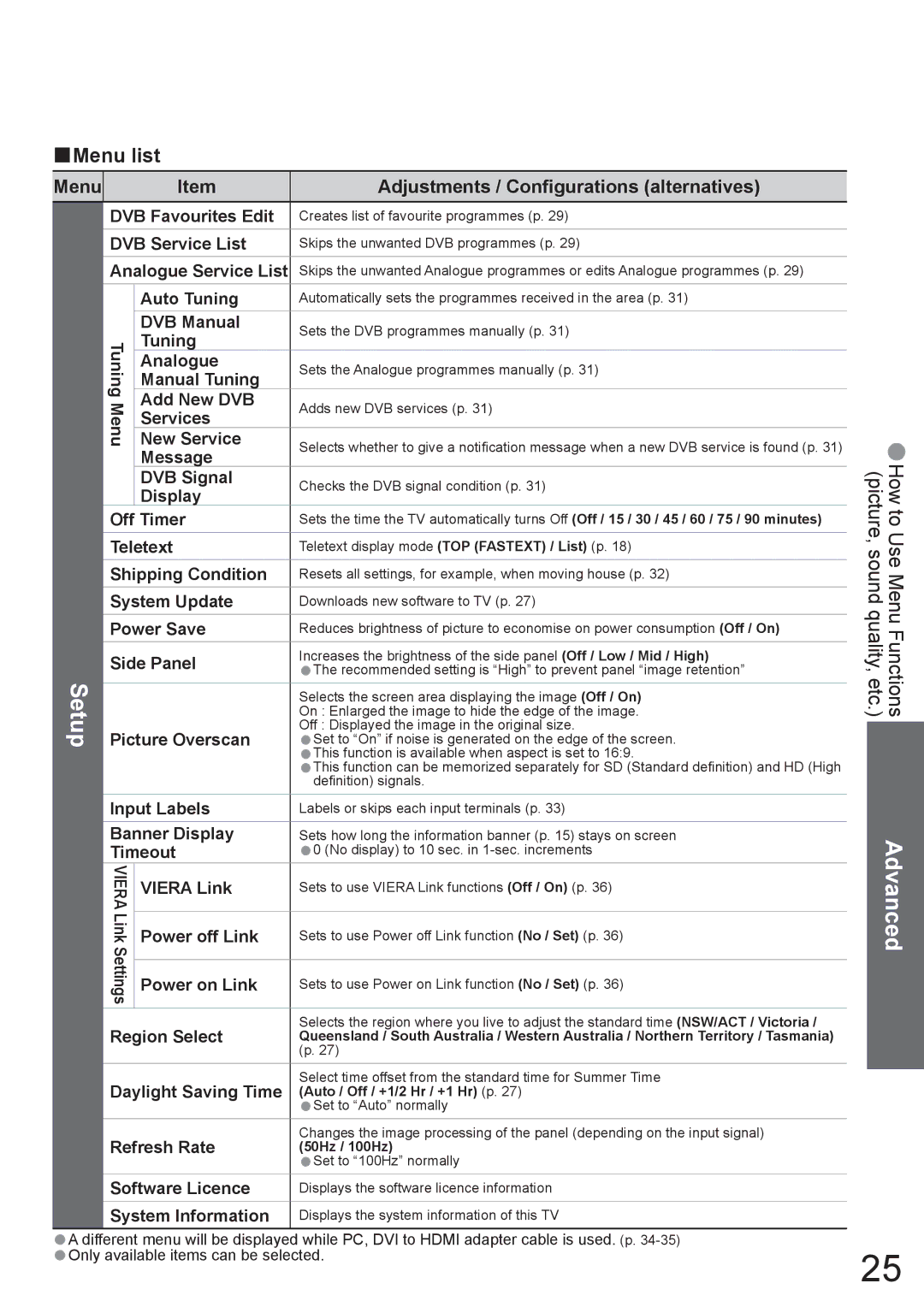 Panasonic TH-42PX8A manual Setup, Menu Adjustments / Configurations alternatives 