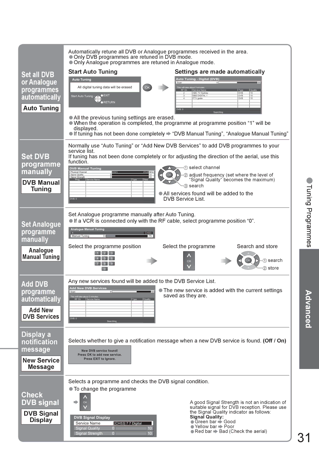 Panasonic TH-42PX8A manual Auto Tuning, DVB Manual Tuning, Add New DVB Services, New Service Message, DVB Signal Display 