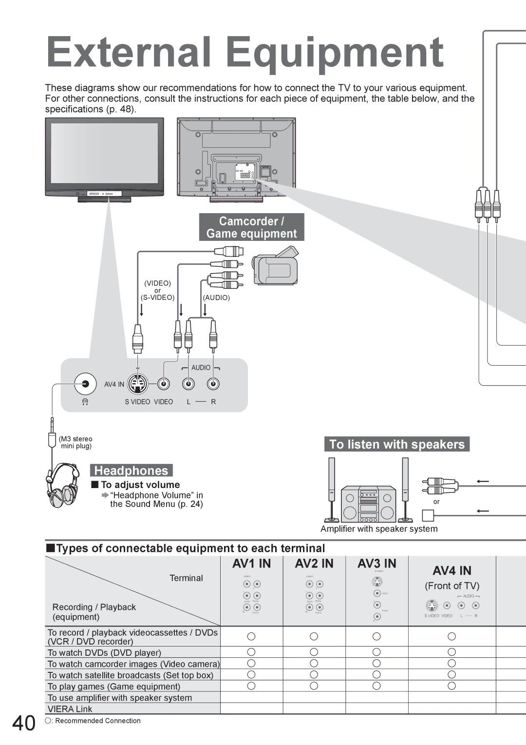 Panasonic TH-42PX8A External Equipment, Camcorder Game equipment, To listen with speakers, Headphones, To adjust volume 