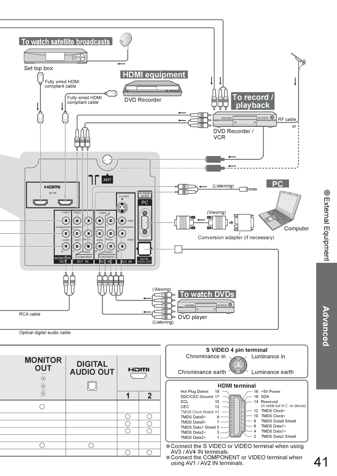 Panasonic TH-42PX8A manual To watch satellite broadcasts, Hdmi equipment, Viewing To watch DVDs 