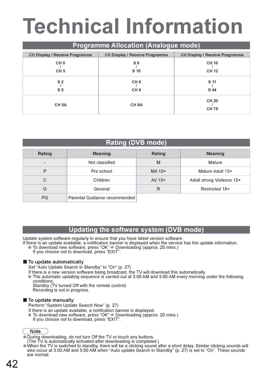 Panasonic TH-42PX8A manual Technical Information, Programme Allocation Analogue mode, Rating DVB mode 