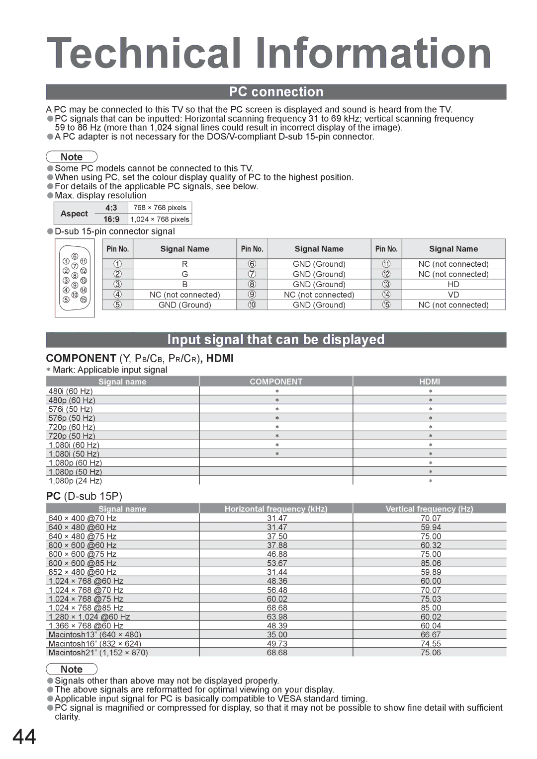 Panasonic TH-42PX8A manual PC connection, Input signal that can be displayed, Sub 15-pin connector signal 