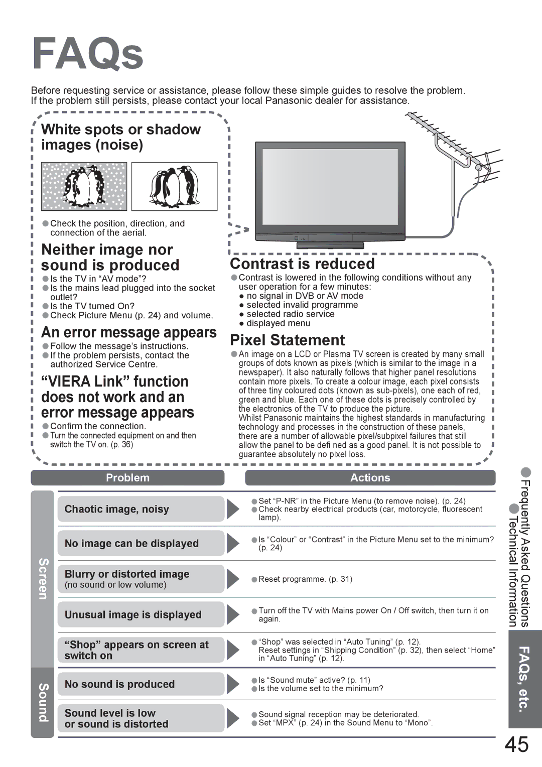 Panasonic TH-42PX8A manual FAQs 