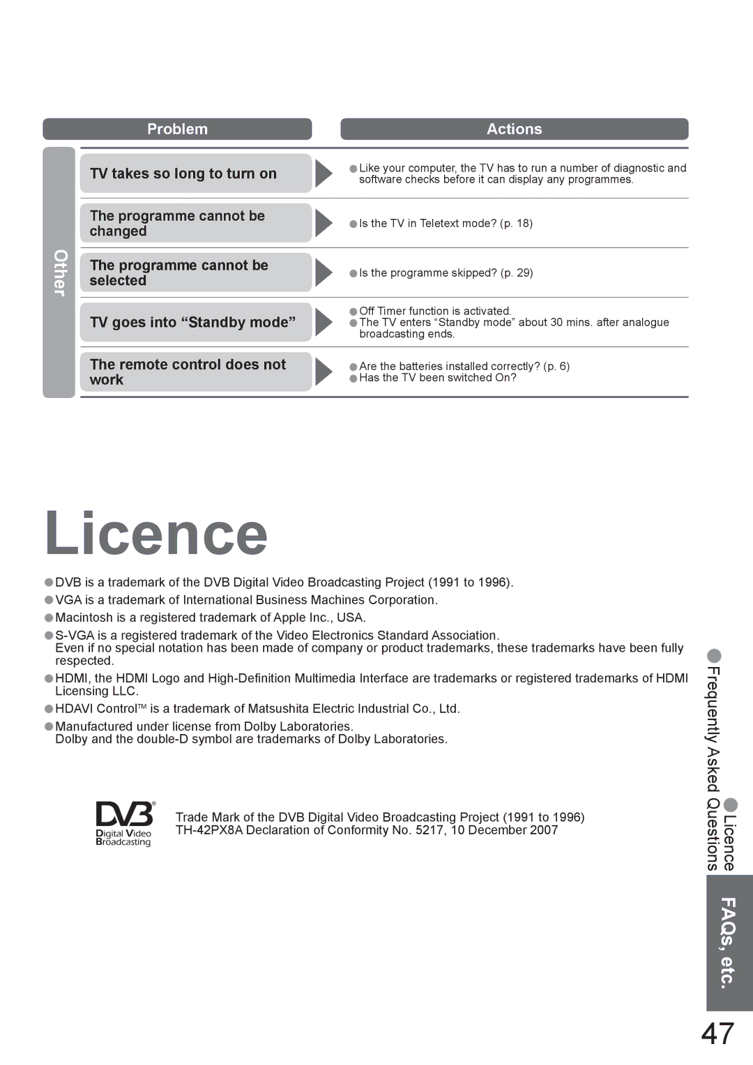 Panasonic TH-42PX8A manual Licence, Other 