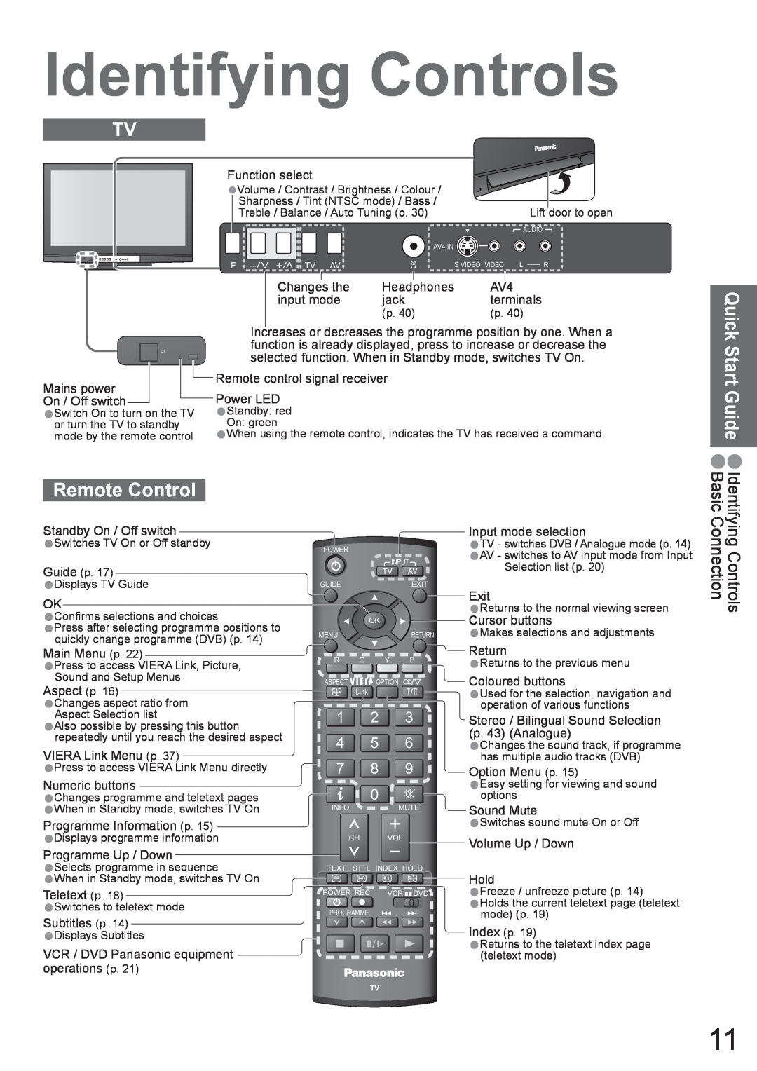 Panasonic TH-42PX8A manual Remote Control, Identifying Controls Basic Connection, Quick Start Guide 