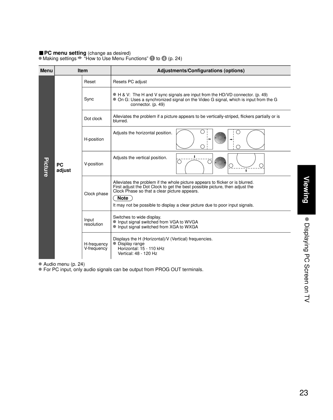 Panasonic TH-42PZ800U quick start Menu Adjustments/Configurations options 