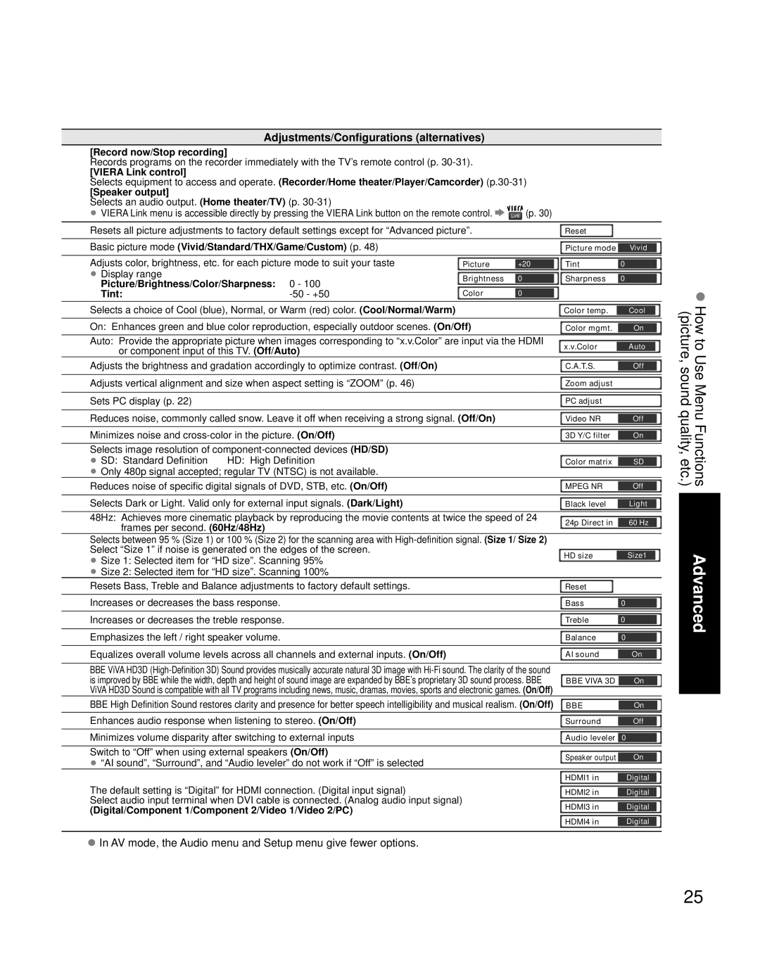 Panasonic TH-42PZ800U Adjustments/Configurations alternatives, AV mode, the Audio menu and Setup menu give fewer options 