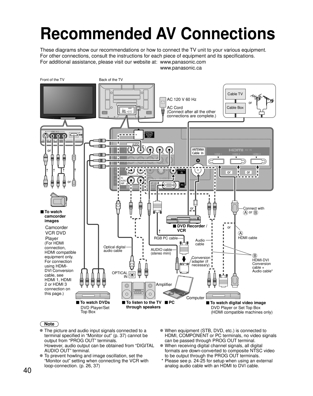 Panasonic TH-42PZ800U quick start Recommended AV Connections, Camcorder, Player 