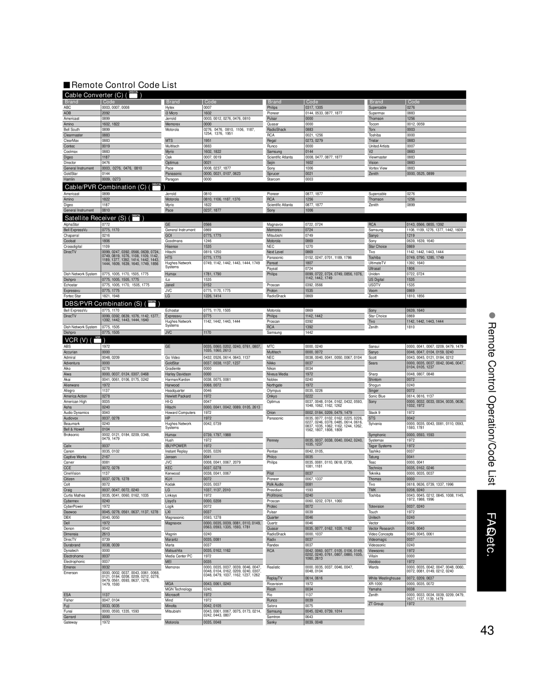 Panasonic TH-42PZ800U quick start Remote Control Code List, Cable Converter C 