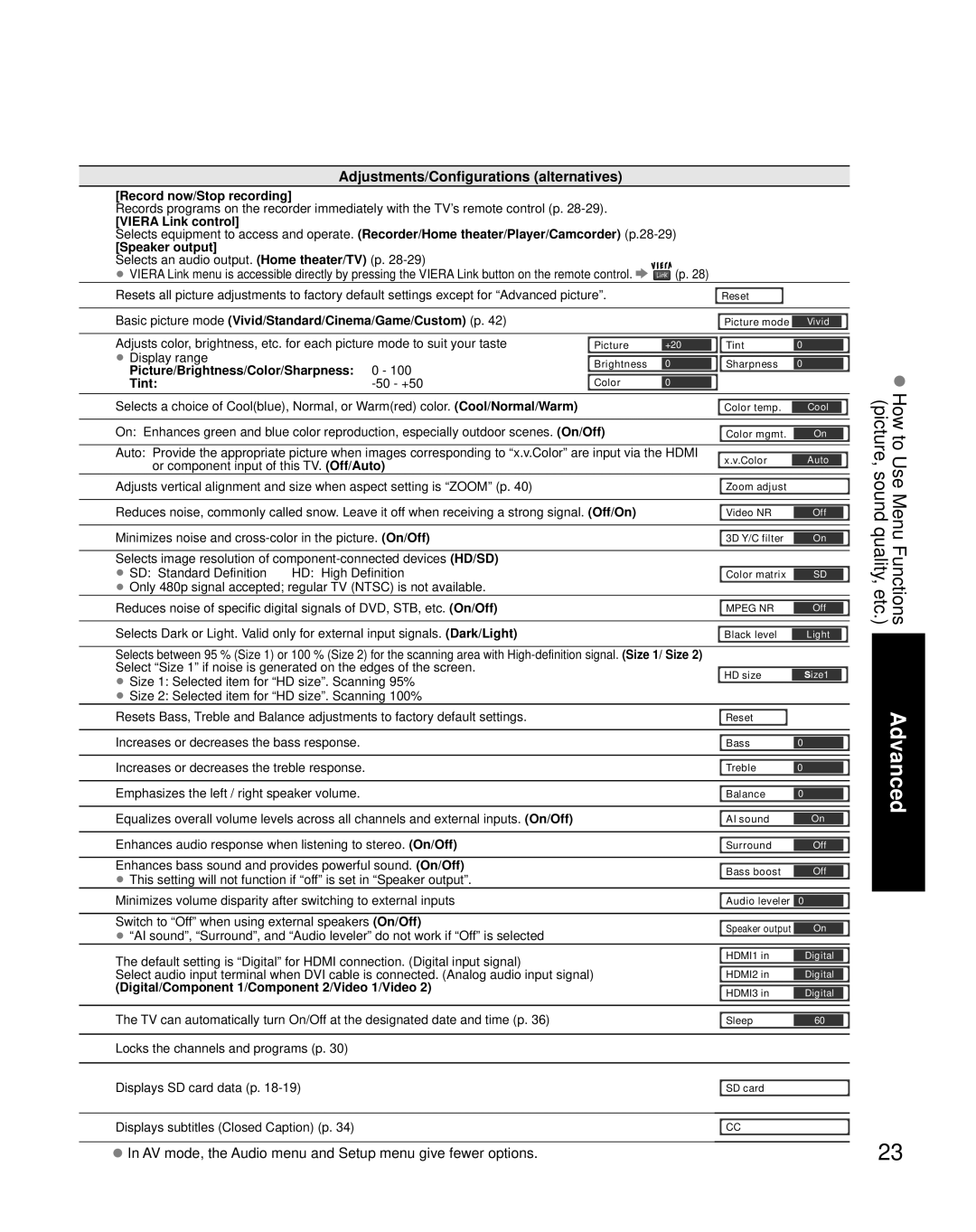 Panasonic TH-42PZ80U quick start Adjustments/Configurations alternatives, Speaker output 