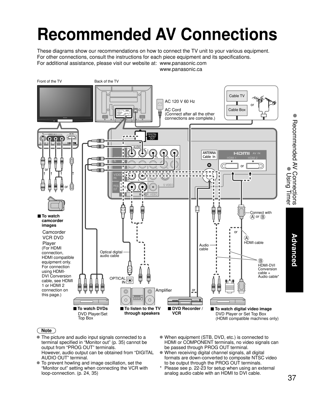 Panasonic TH-42PZ80U quick start Recommended AV Connections, AC 120 V 60 Hz AC Cord 