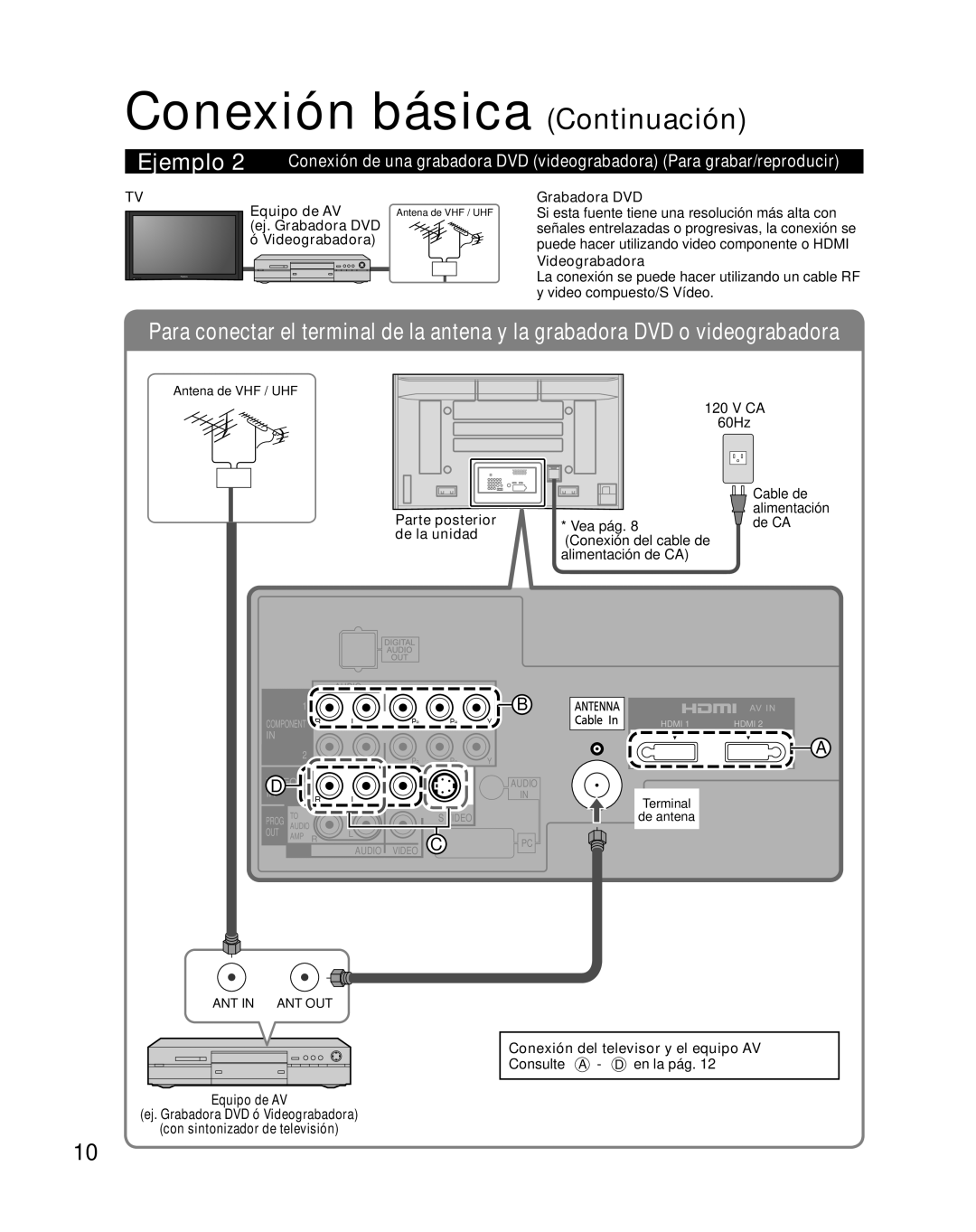 Panasonic TH-42PZ85U quick start Conexión básica Continuación, Equipo de AV, Ej. Grabadora DVD Videograbadora 