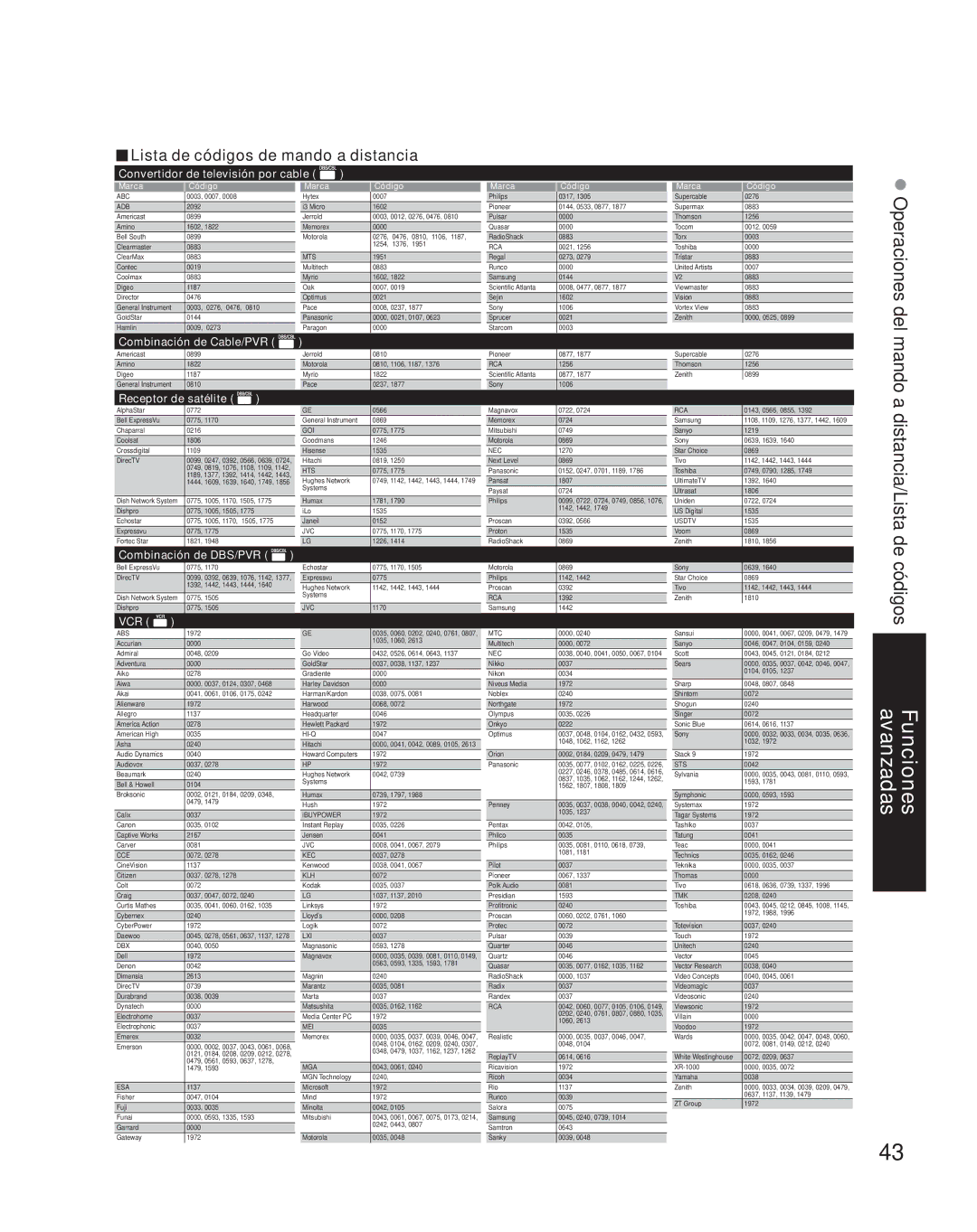 Panasonic TH-42PZ85U quick start Lista de códigos de mando a distancia, Convertidor de televisión por cable 