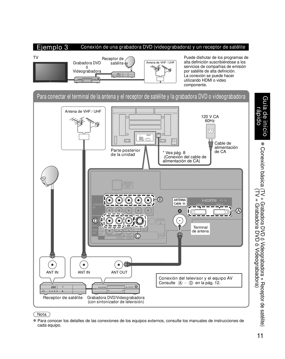 Panasonic TH-42PZ85U Guía, Receptor de Grabadora DVD satélite ó Videograbadora, Ejemplo, Parte posterior de la unidad 