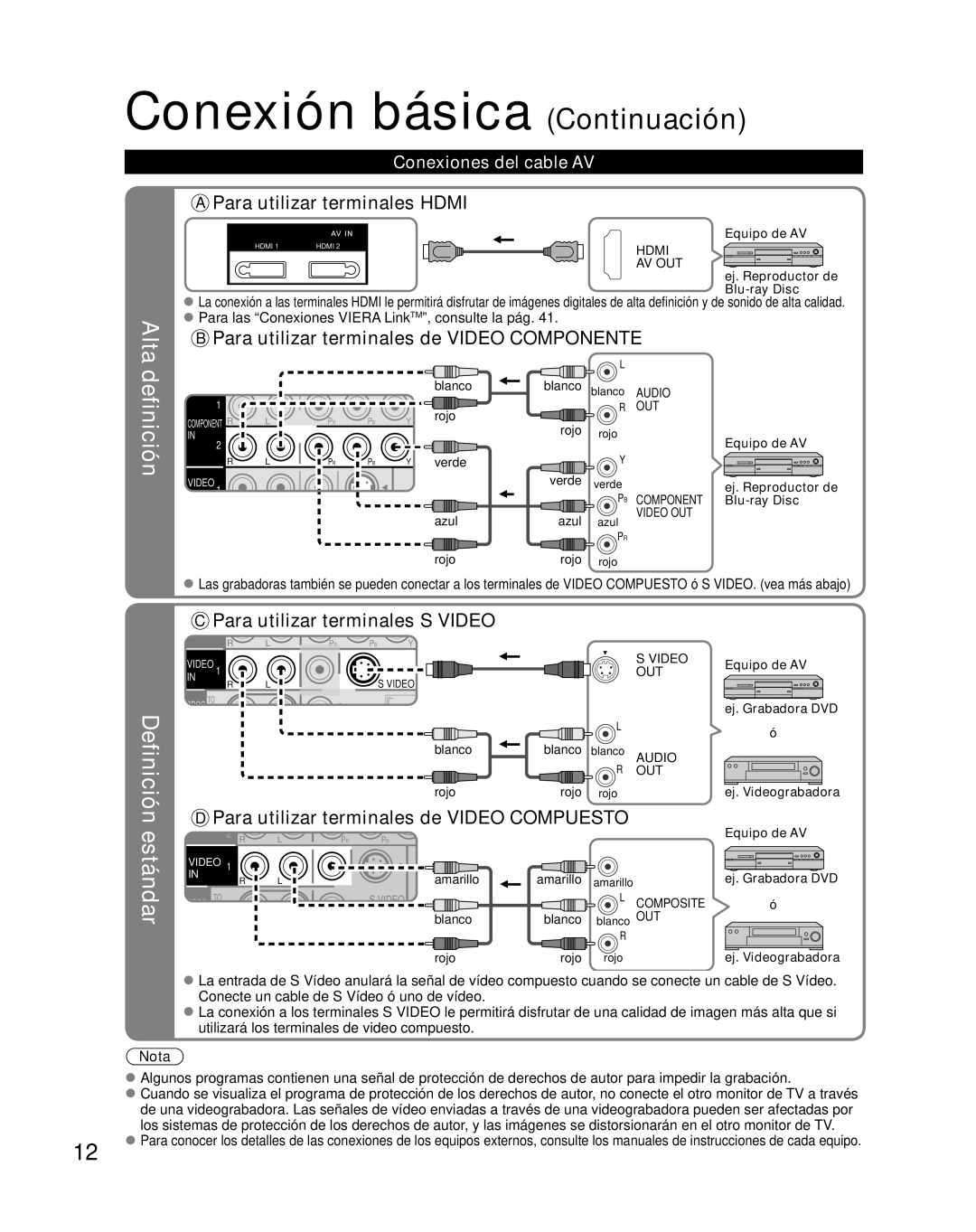 Panasonic TH-42PZ85U definición, estándar, Alta, A Para utilizar terminales HDMI, Definición, Conexiones del cable AV 