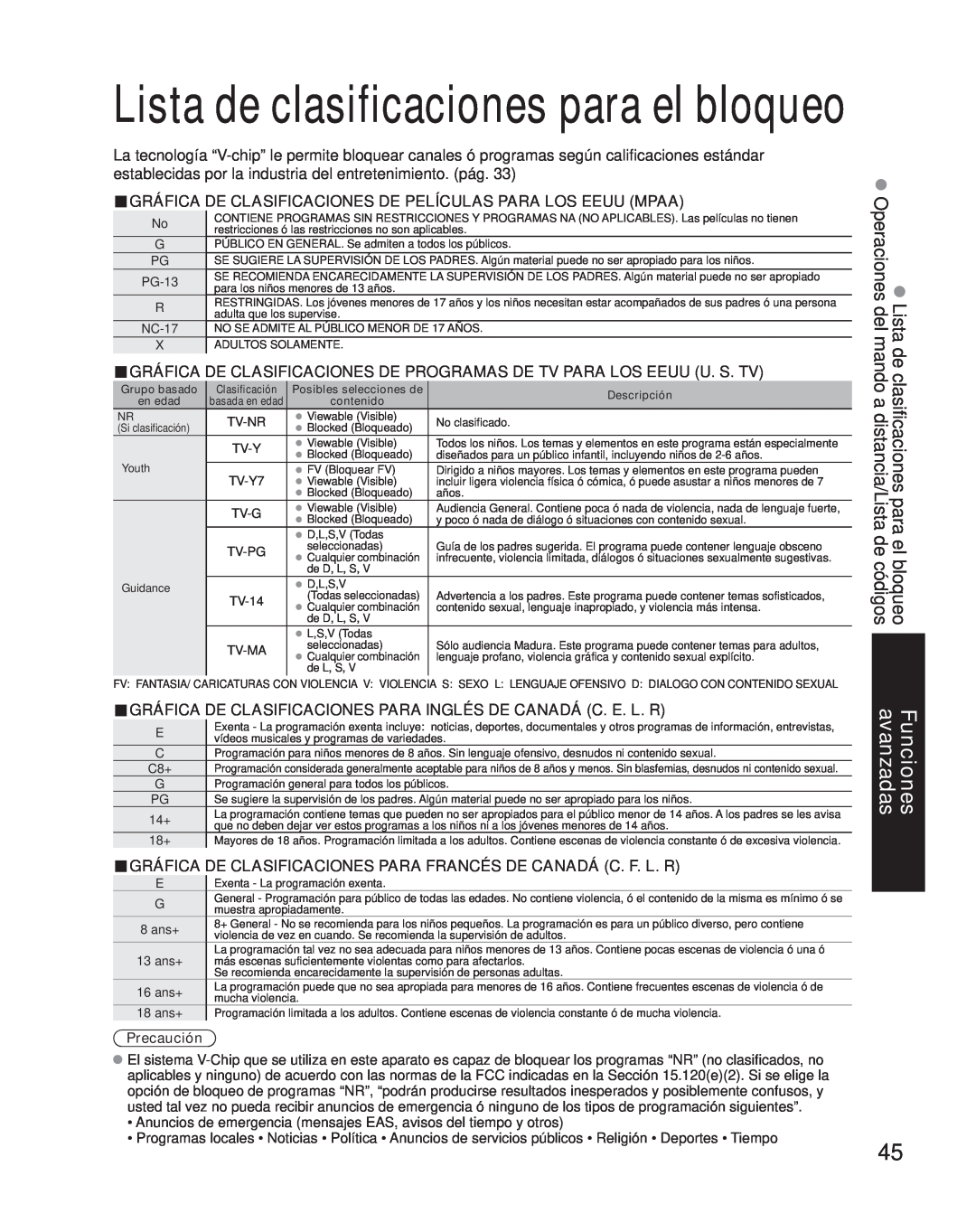 Panasonic TH-42PZ85U Lista de clasificaciones para el bloqueo, Gráfica De Clasificaciones De Películas Para Los Eeuu Mpaa 