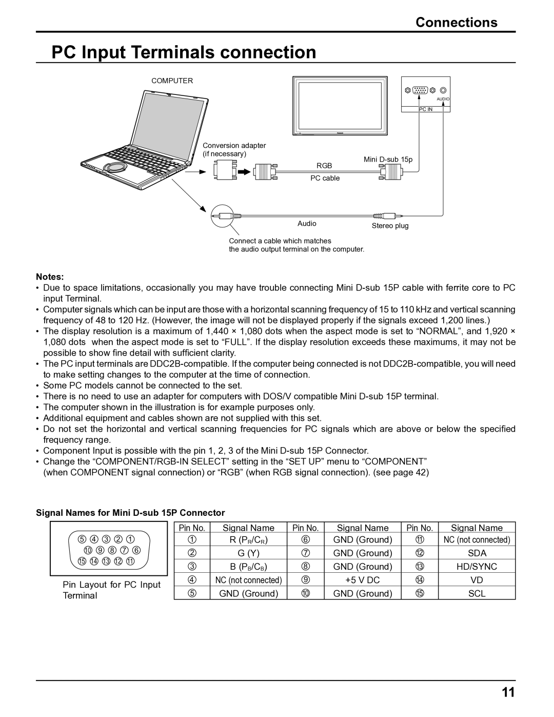 Panasonic TH-5065PF10UK manual PC Input Terminals connection, Signal Names for Mini D-sub 15P Connector 