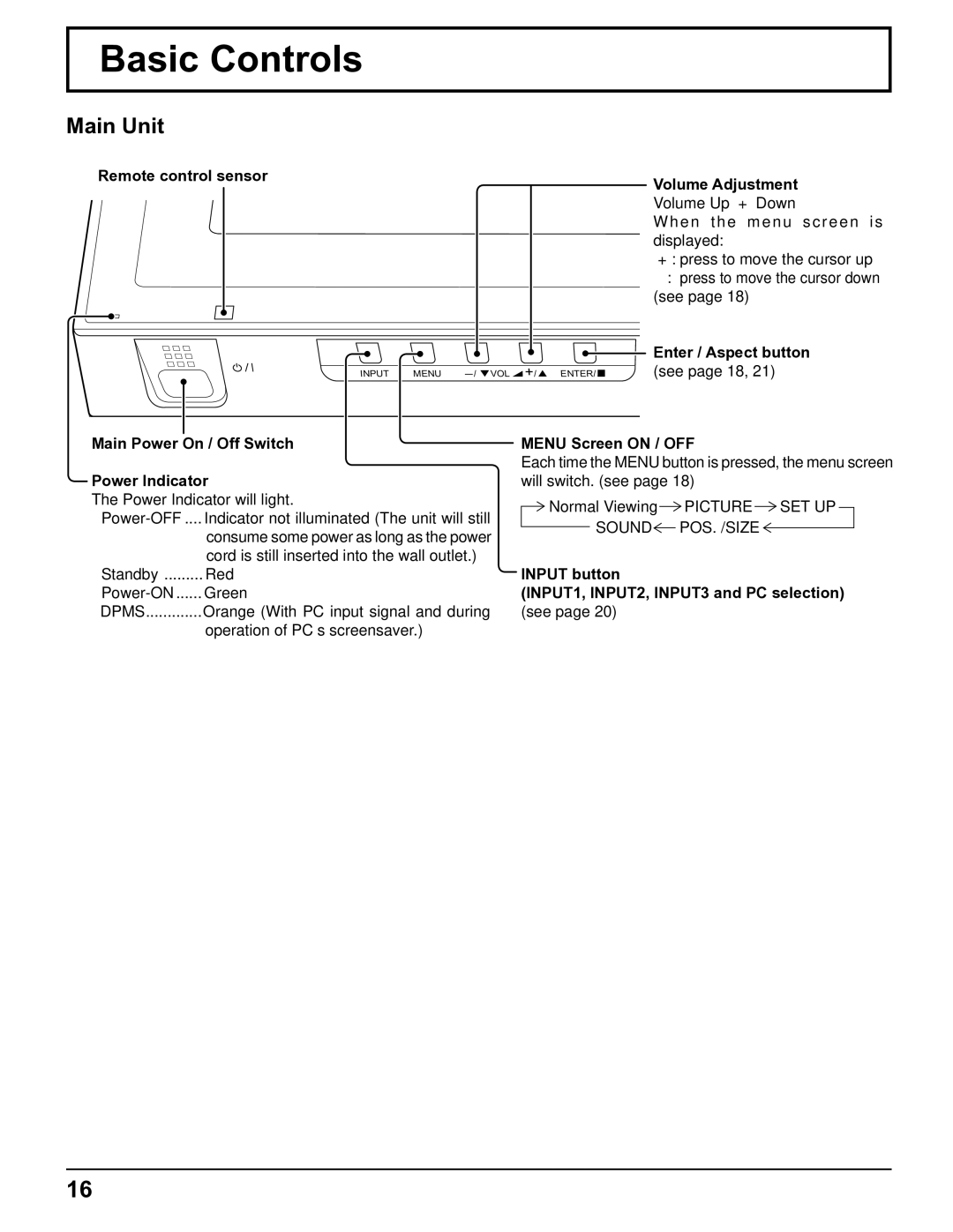 Panasonic TH-5065PF10UK manual Basic Controls, Remote control sensor Volume Adjustment, Menu Screen on / OFF 